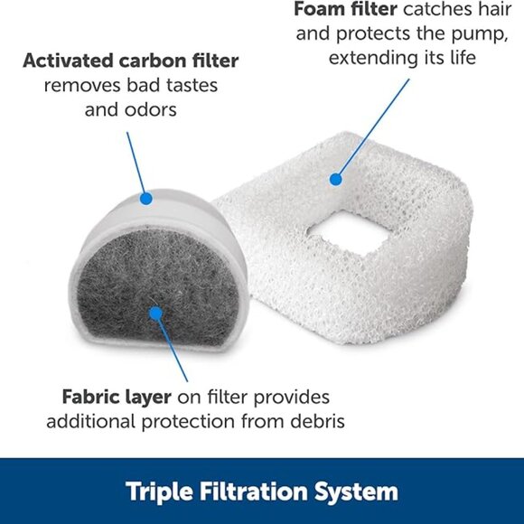 PetSafe 2 Gallon Drinkwell Automatic Water Fountain - Picture 6 of 8